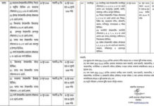 সারাদেশে ১০ জেলার ২৭ ‘রেড জোনে’ সাধারণ ছুটি ঘোষণা